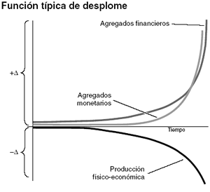 triple curva triple curva